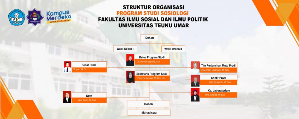 Struktur Organisasi Prodi Sosiologi_page-0001
